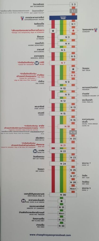 Chart of Bangkok Express Ferry stops
